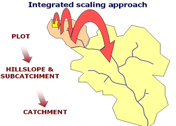 visualisation of Kennet catchment in INCA