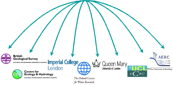 diagram illustrating the membership of HYDRA
